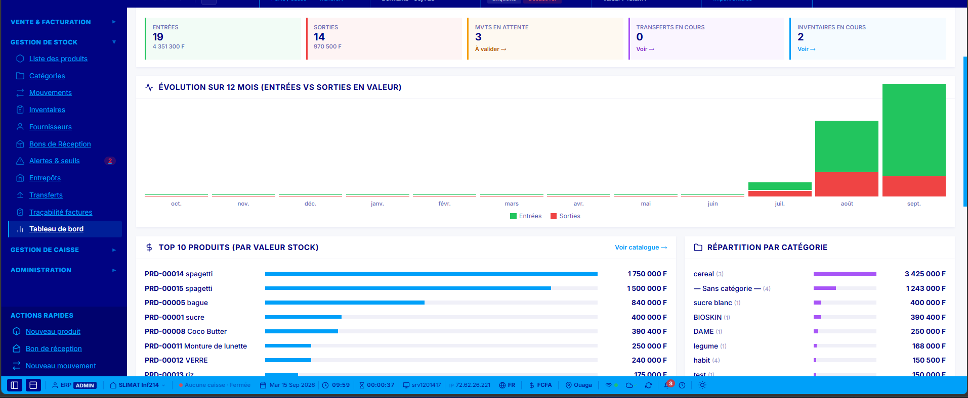 Tableau de bord SLIGestion : indicateurs, évolution sur 12 mois et top produits